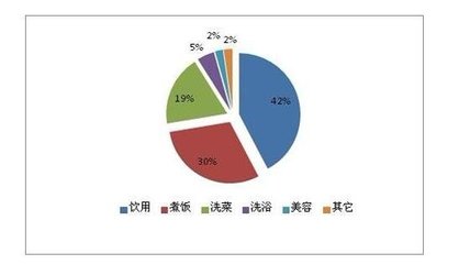 網絡市場調研公司的調研相較于傳統調研的優勢