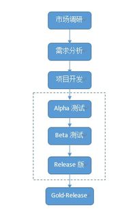 游戲開發(fā)全流程指南 從市場調(diào)研到發(fā)布所需工具與步驟
